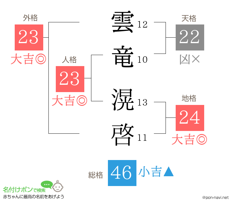 雲竜 滉啓さんの姓名判断結果