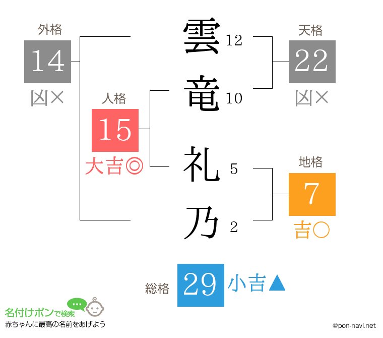雲竜 礼乃さんの姓名判断結果