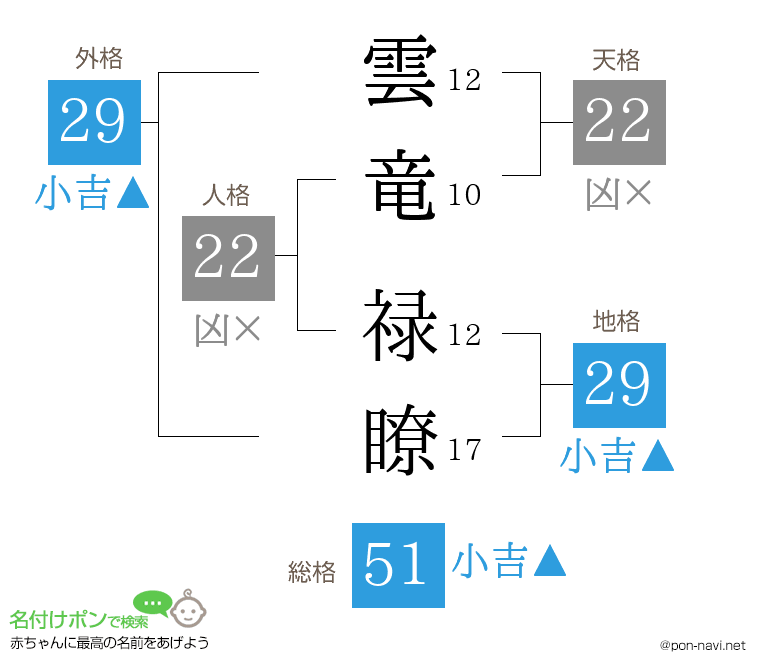 雲竜 禄瞭さんの姓名判断結果
