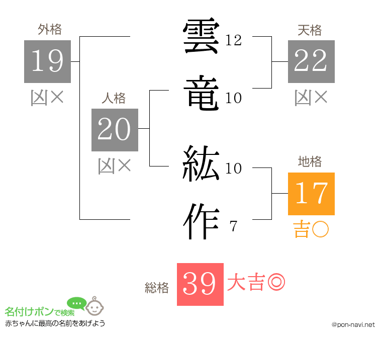 雲竜 紘作さんの姓名判断結果