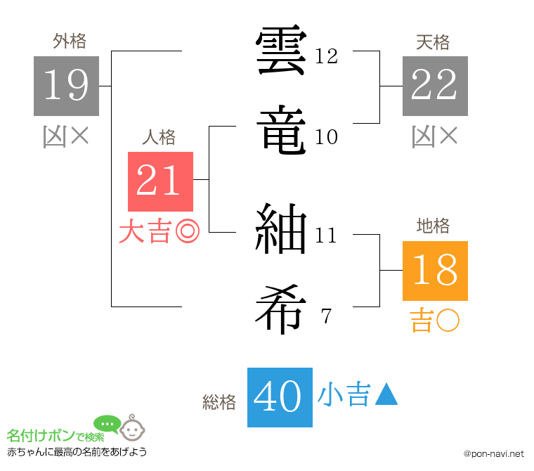 雲竜 紬希さんの姓名判断結果