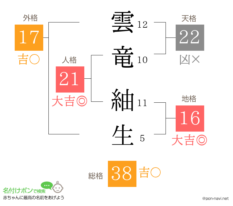 雲竜 紬生さんの姓名判断結果