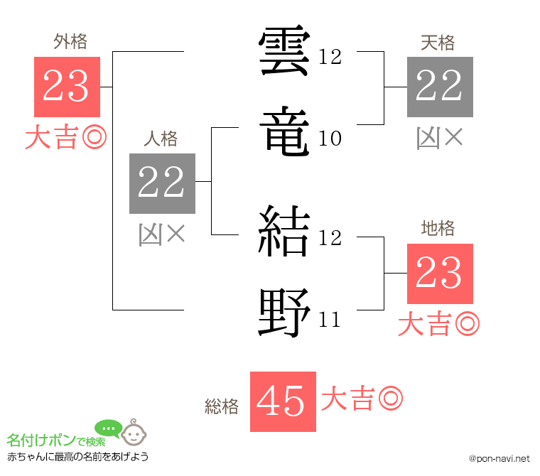 雲竜 結野さんの姓名判断結果