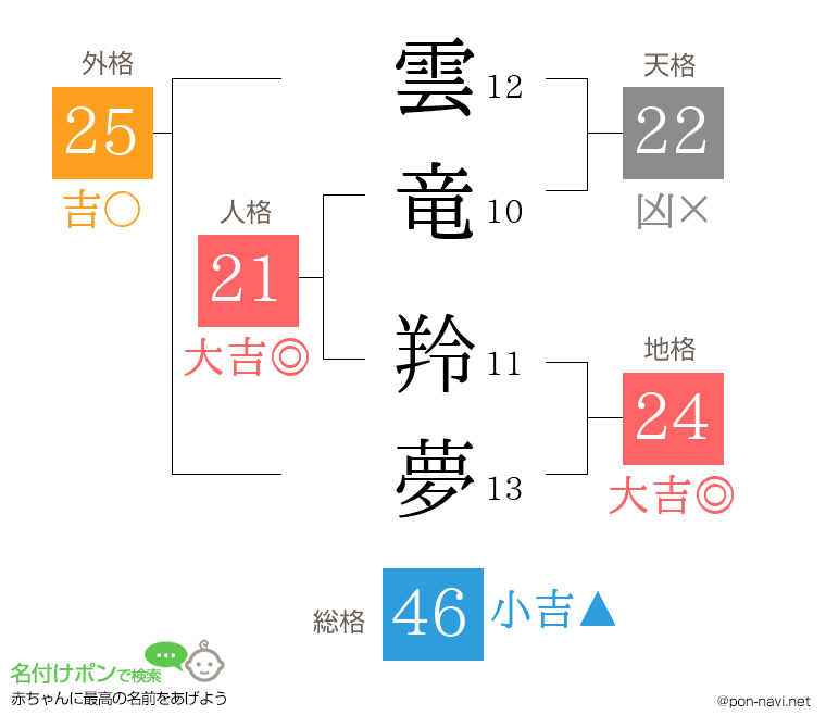 雲竜 羚夢さんの姓名判断結果