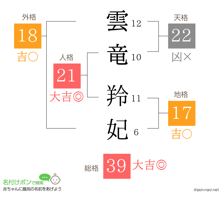 雲竜 羚妃さんの姓名判断結果