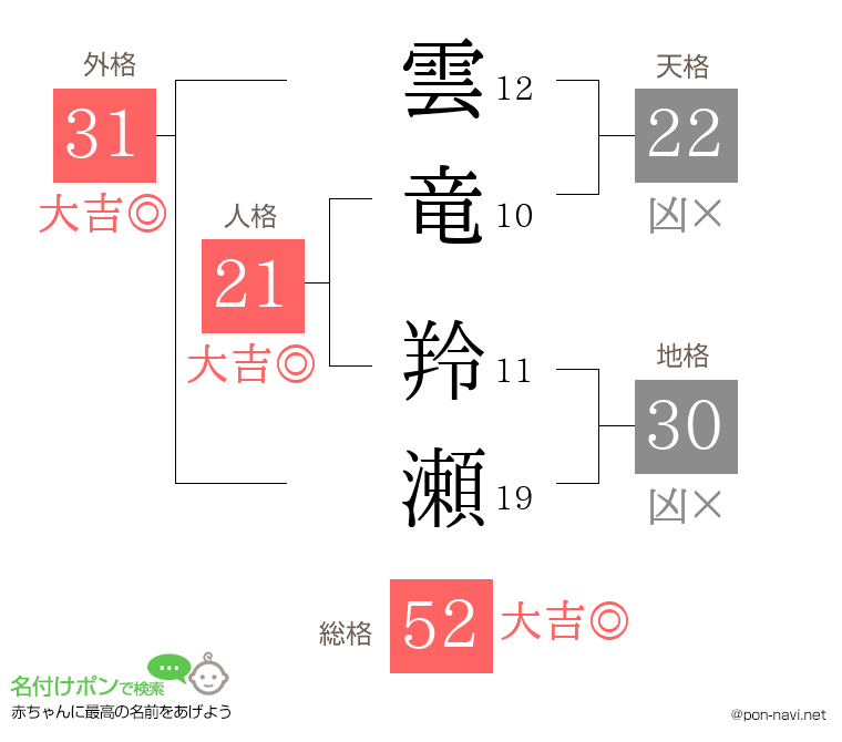 雲竜 羚瀬さんの姓名判断結果