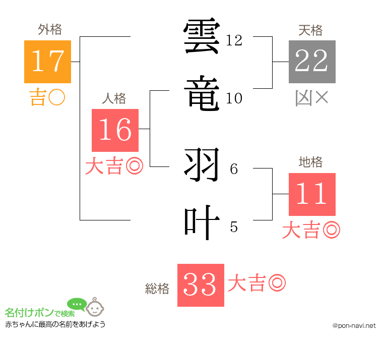雲竜 羽叶さんの姓名判断結果