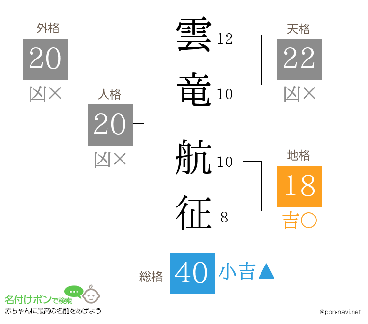 雲竜 航征さんの姓名判断結果