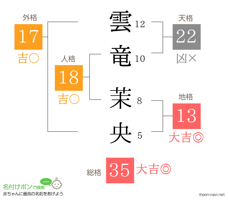 雲竜 茉央さんの姓名判断結果