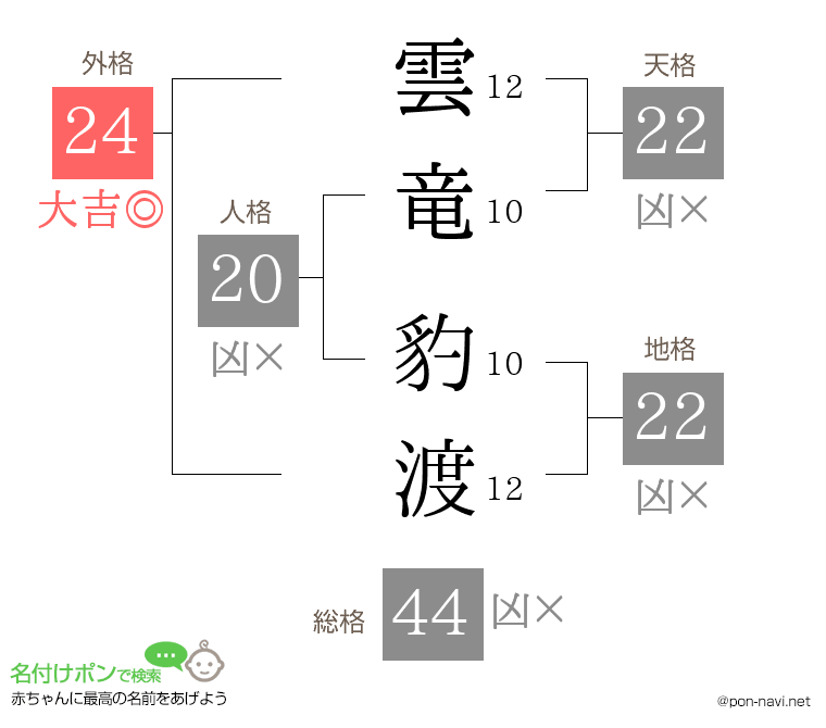 雲竜 豹渡さんの姓名判断結果