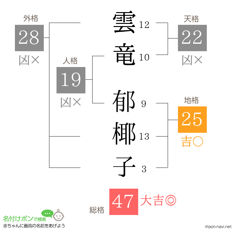 雲竜 郁椰子さんの姓名判断結果