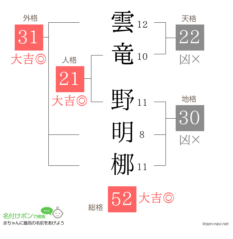 雲竜 野明梛さんの姓名判断結果