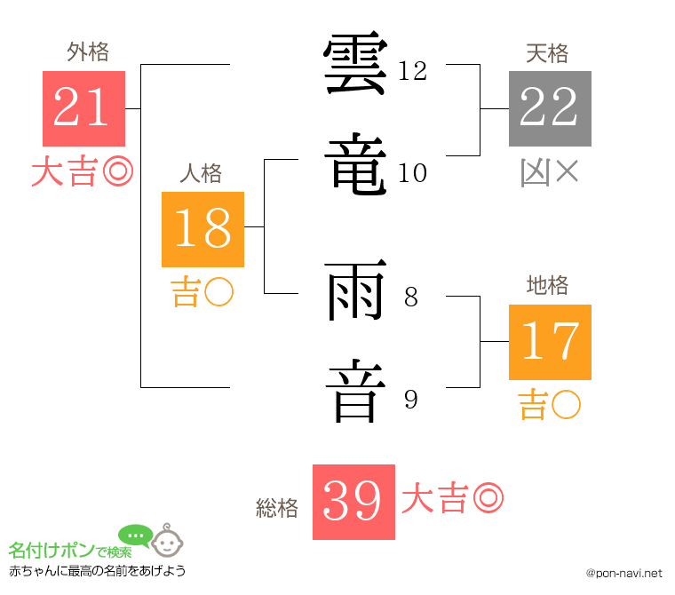 雲竜 雨音さんの姓名判断結果
