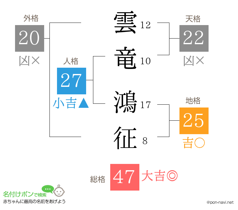雲竜 鴻征さんの姓名判断結果