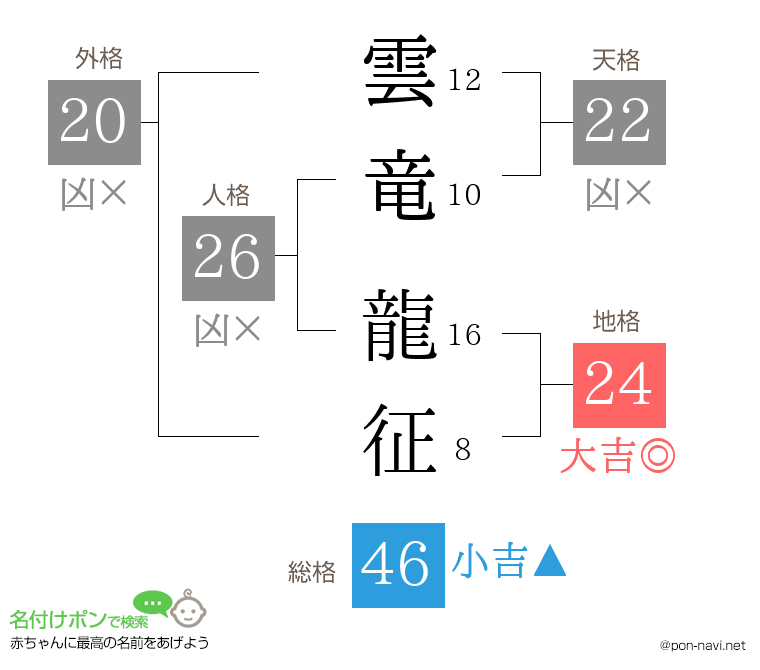 雲竜 龍征さんの姓名判断結果