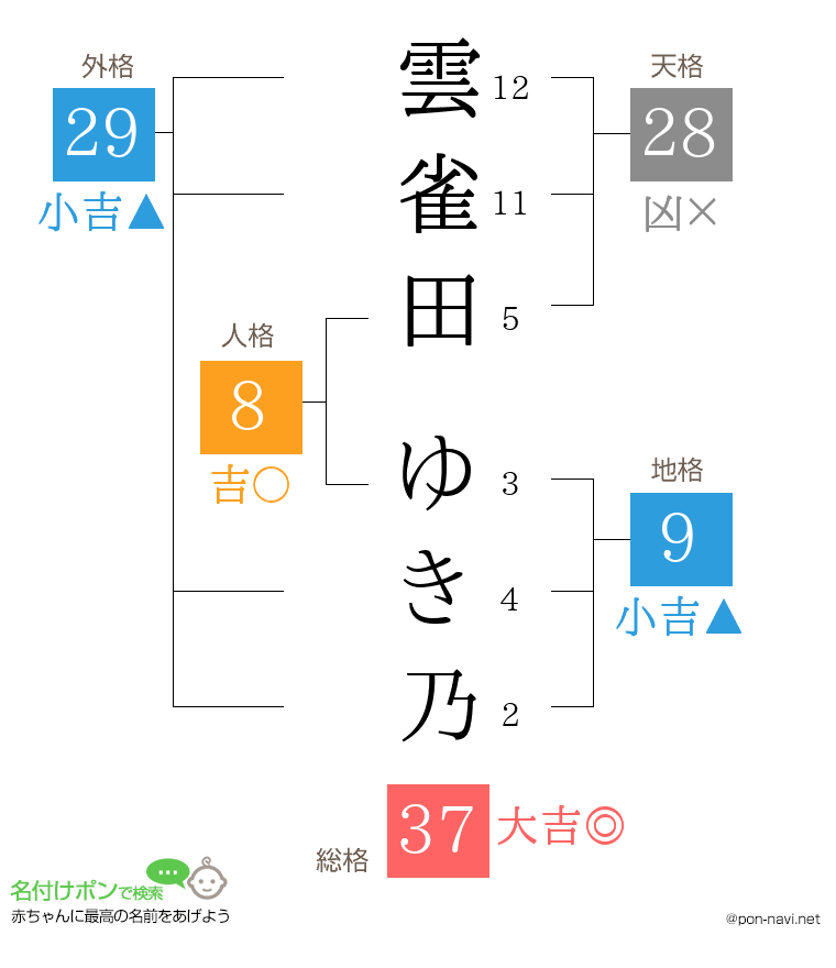雲雀田 ゆき乃さんの姓名判断結果