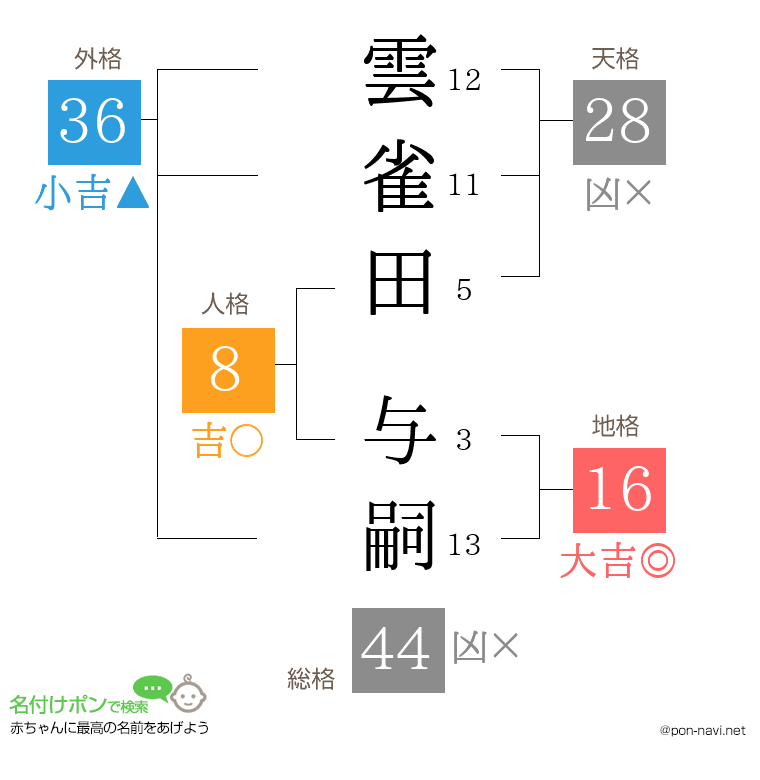 雲雀田 与嗣さんの姓名判断結果