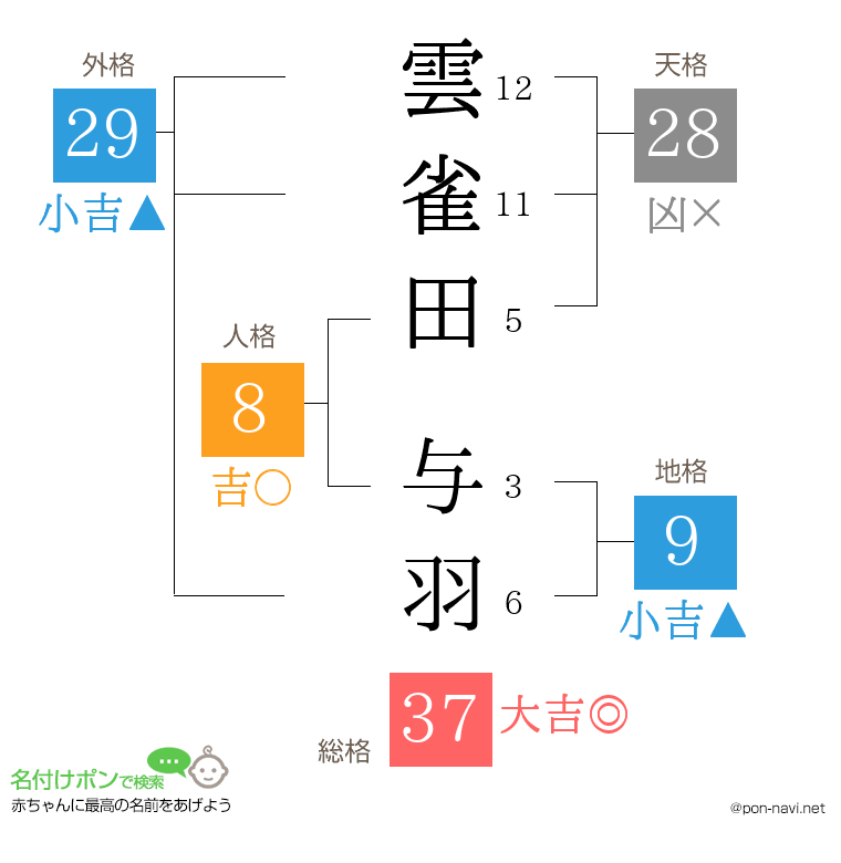 雲雀田 与羽さんの姓名判断結果