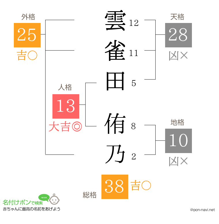 雲雀田 侑乃さんの姓名判断結果