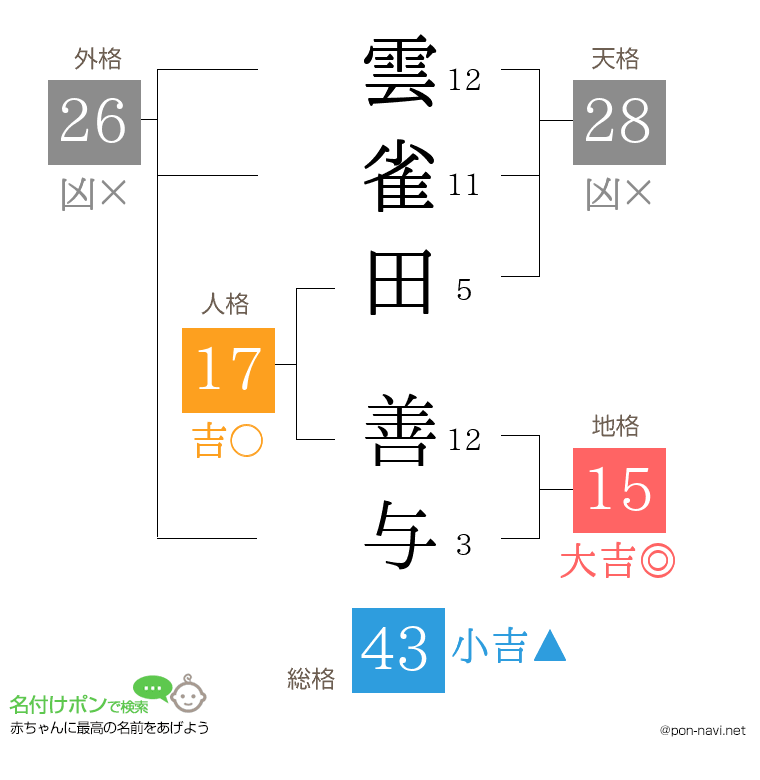 雲雀田 善与さんの姓名判断結果