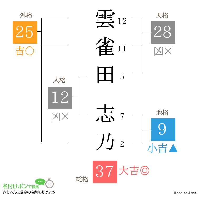 雲雀田 志乃さんの姓名判断結果