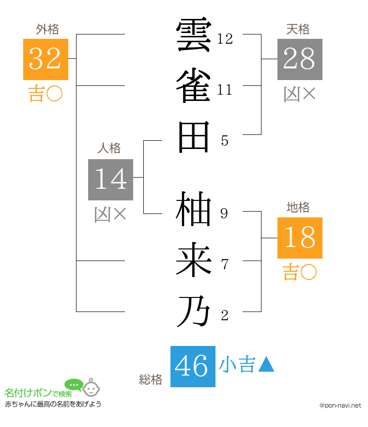 雲雀田 柚来乃さんの姓名判断結果