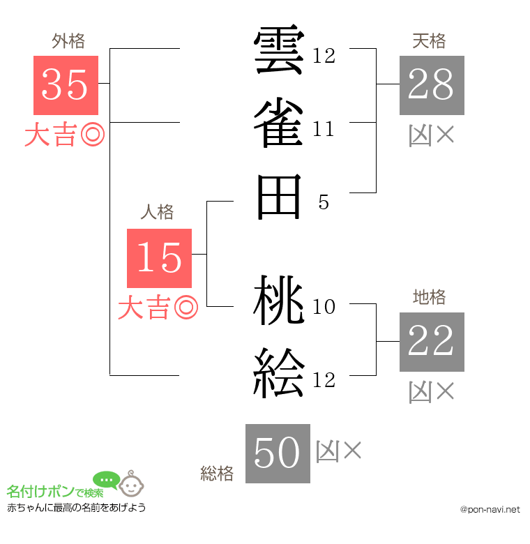雲雀田 桃絵さんの姓名判断結果