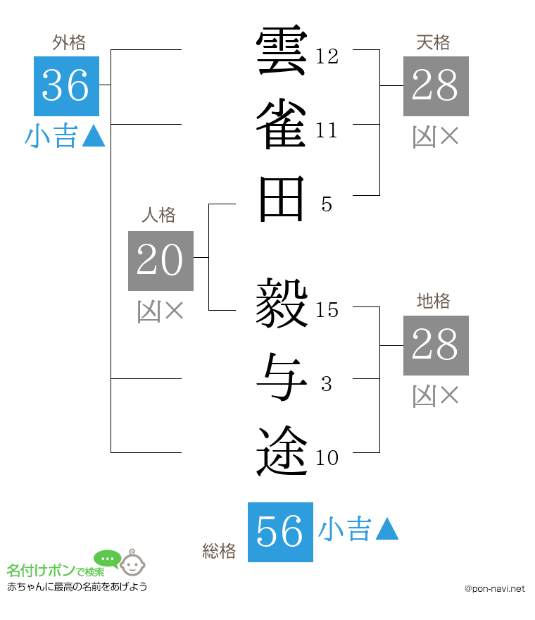 雲雀田 毅与途さんの姓名判断結果