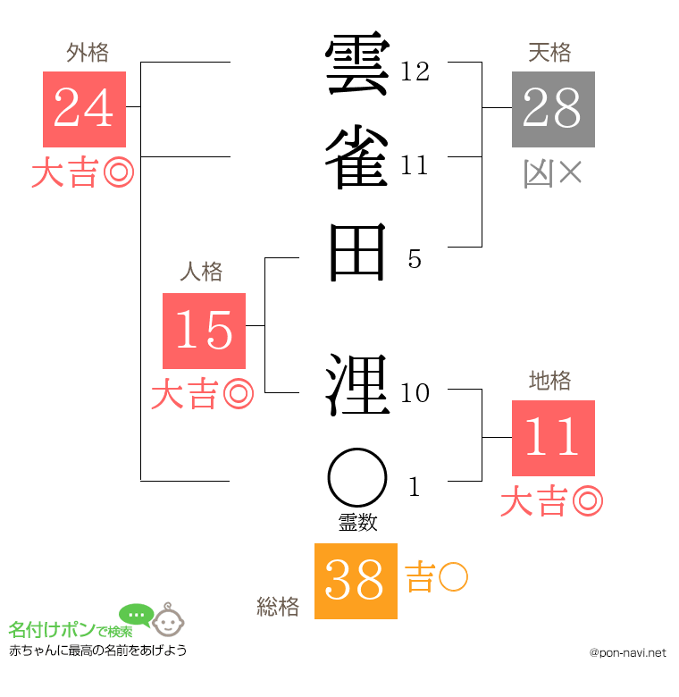 雲雀田 浬さんの姓名判断結果