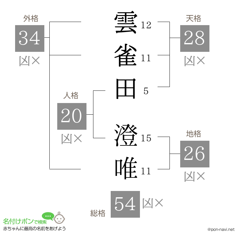 雲雀田 澄唯さんの姓名判断結果
