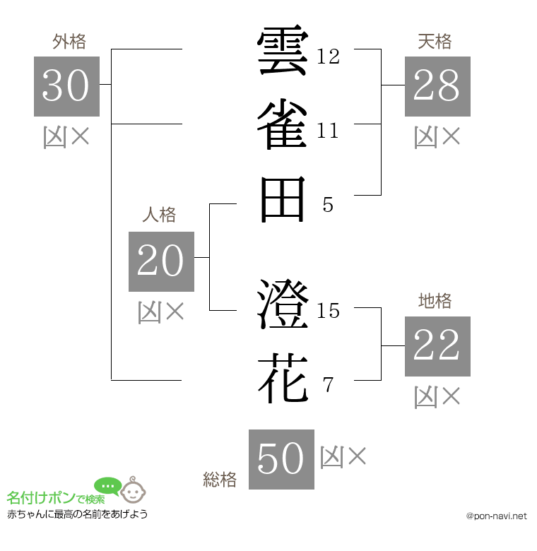 雲雀田 澄花さんの姓名判断結果