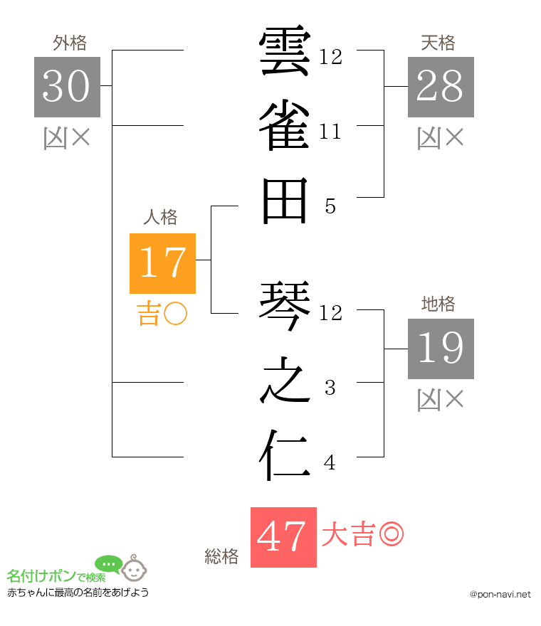 雲雀田 琴之仁さんの姓名判断結果