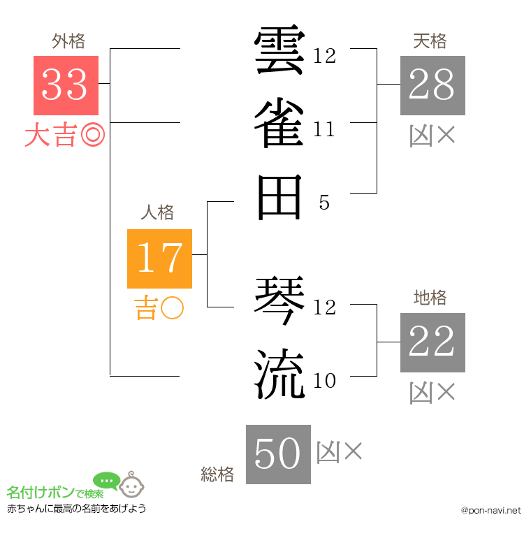 雲雀田 琴流さんの姓名判断結果