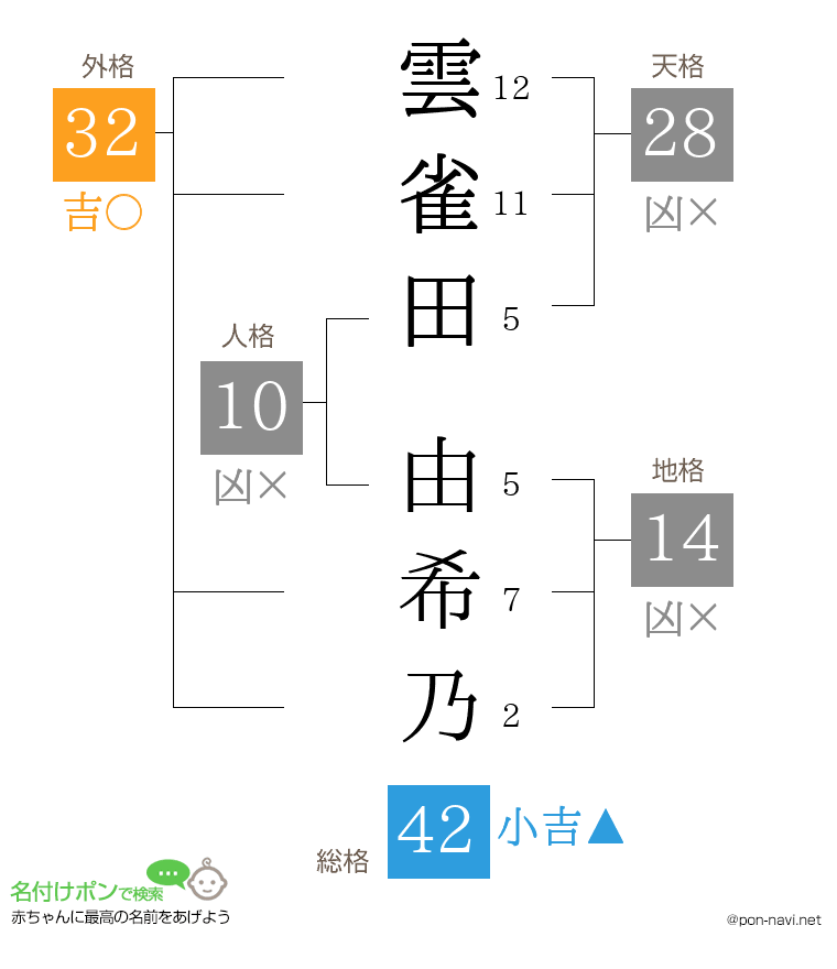 雲雀田 由希乃さんの姓名判断結果
