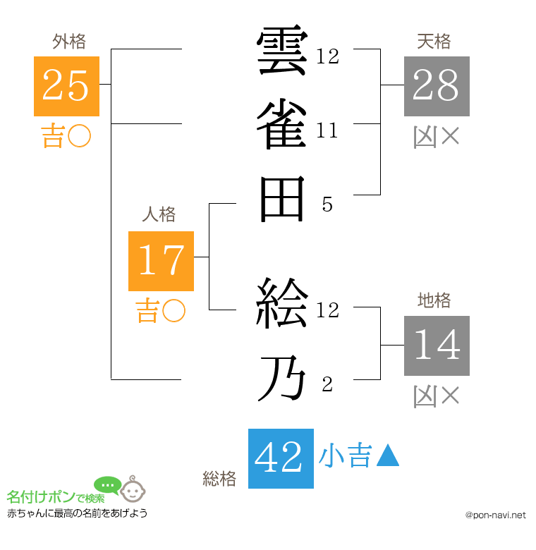 雲雀田 絵乃さんの姓名判断結果