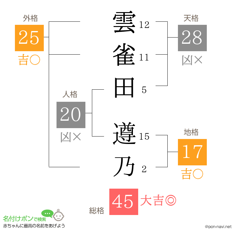 雲雀田 遵乃さんの姓名判断結果