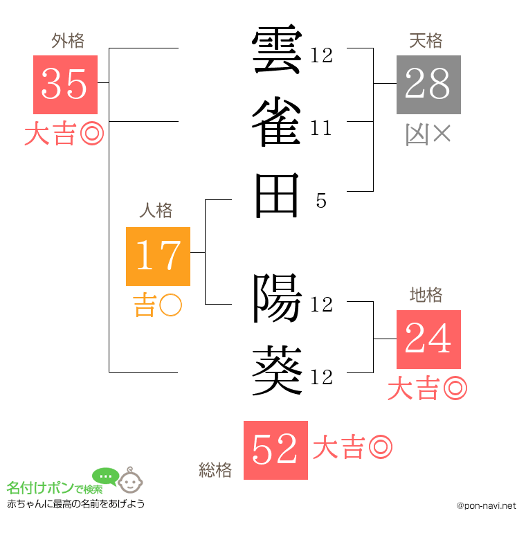 雲雀田 陽葵さんの姓名判断結果