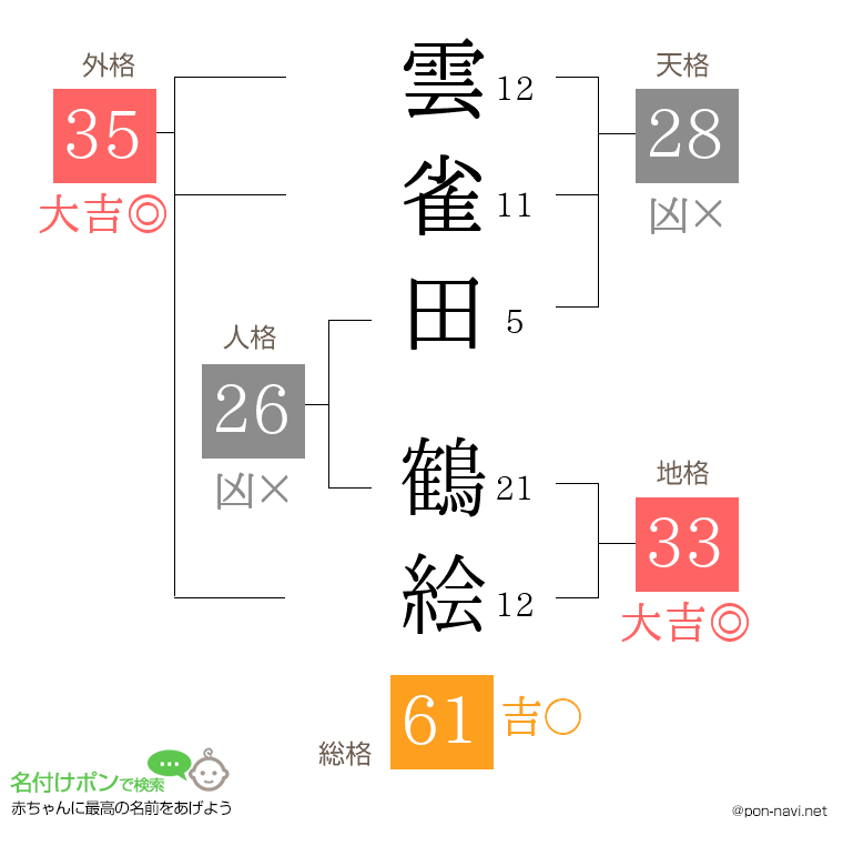 雲雀田 鶴絵さんの姓名判断結果