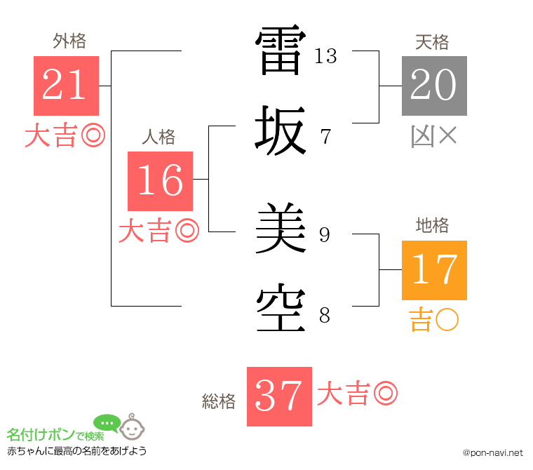 雷坂 美空さんの姓名判断結果