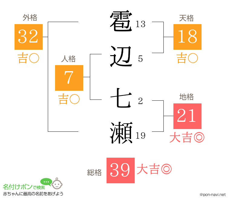 雹辺 七瀬さんの姓名判断結果