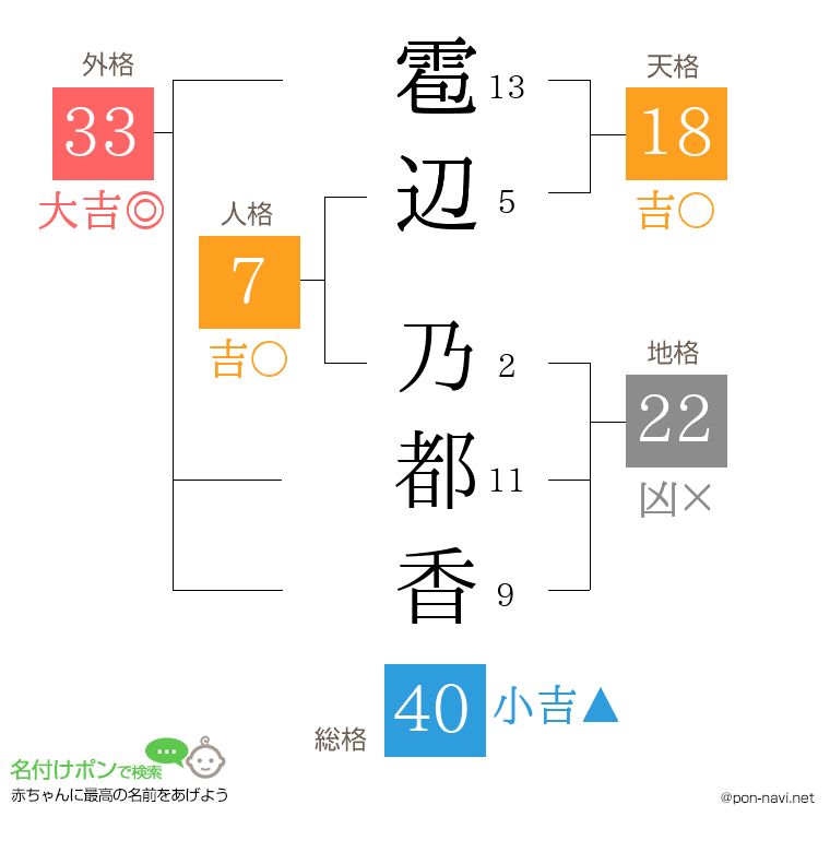 雹辺 乃都香さんの姓名判断結果