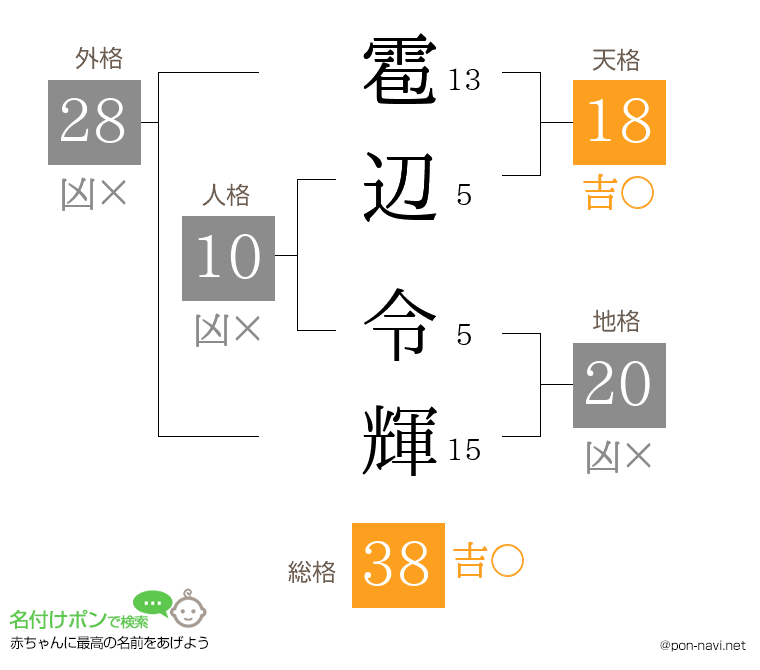 雹辺 令輝さんの姓名判断結果