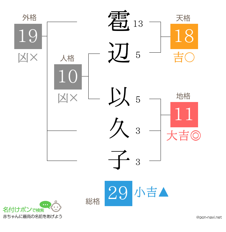 雹辺 以久子さんの姓名判断結果