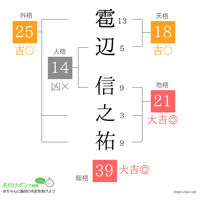 雹辺 信之祐さんの姓名判断結果