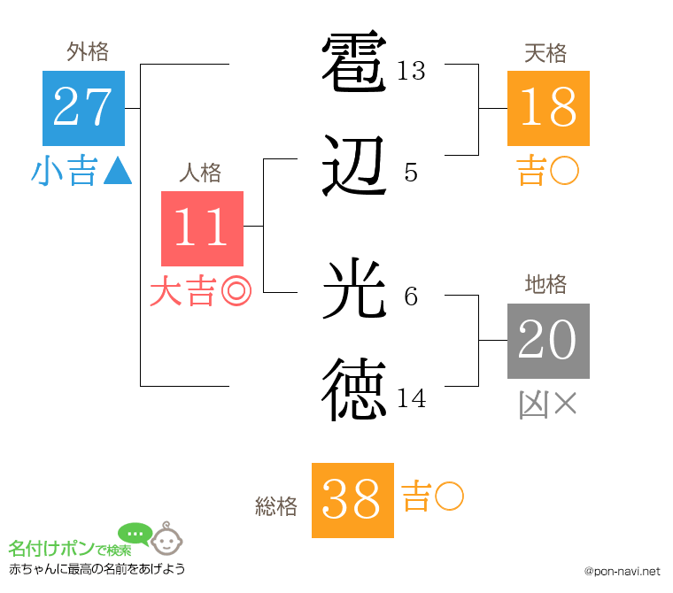 雹辺 光徳さんの姓名判断結果