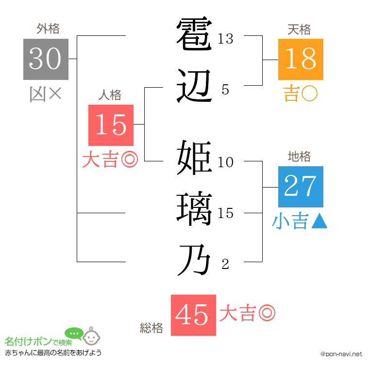 雹辺 姫璃乃さんの姓名判断結果