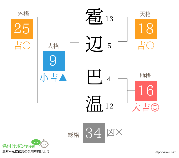 雹辺 巴温さんの姓名判断結果