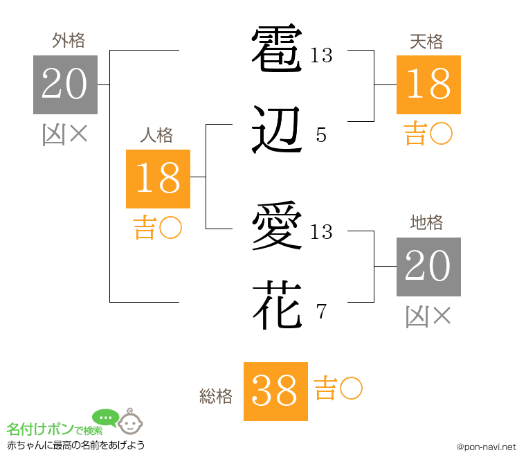 雹辺 愛花さんの姓名判断結果