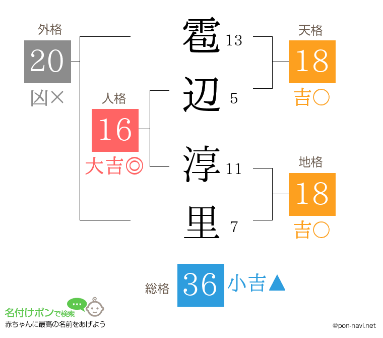 雹辺 淳里さんの姓名判断結果
