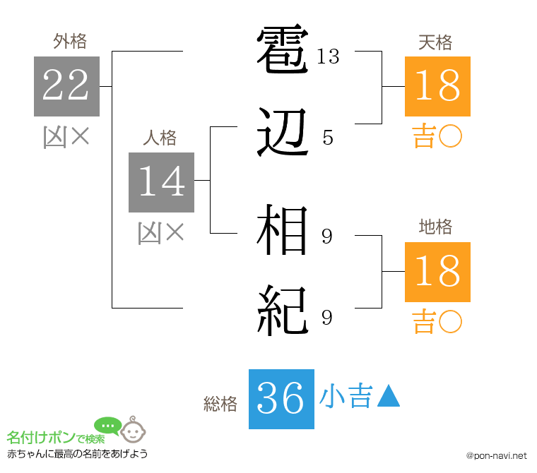 雹辺 相紀さんの姓名判断結果